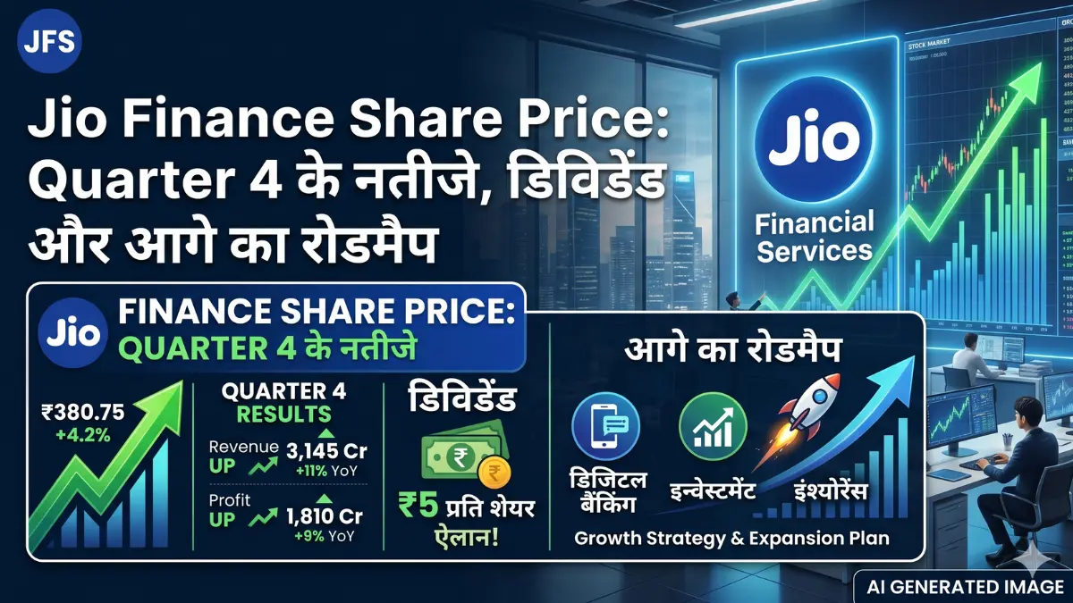 Jio Finance Share Price