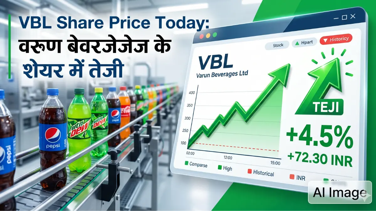 VBL Share Price Today